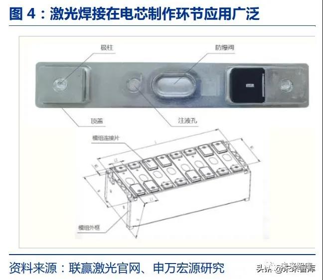 03激光设备产业专题研究