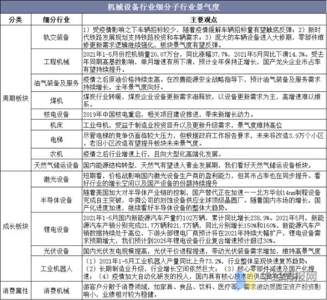 制造企业发展 (4)