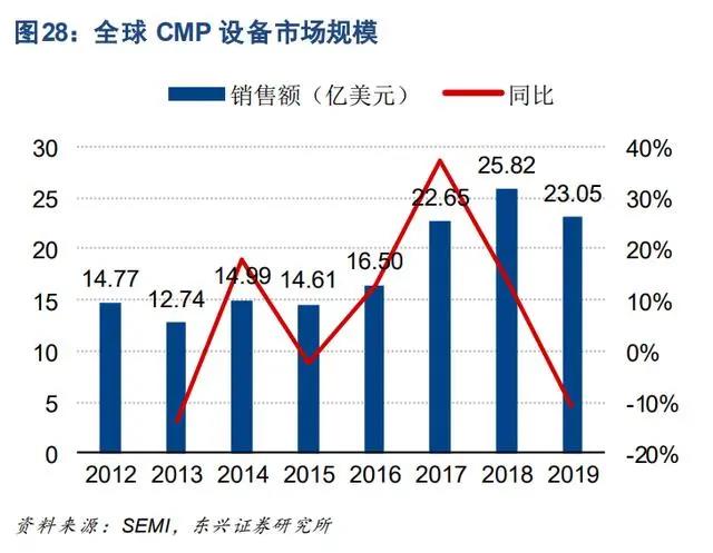 09全行业框架梳理