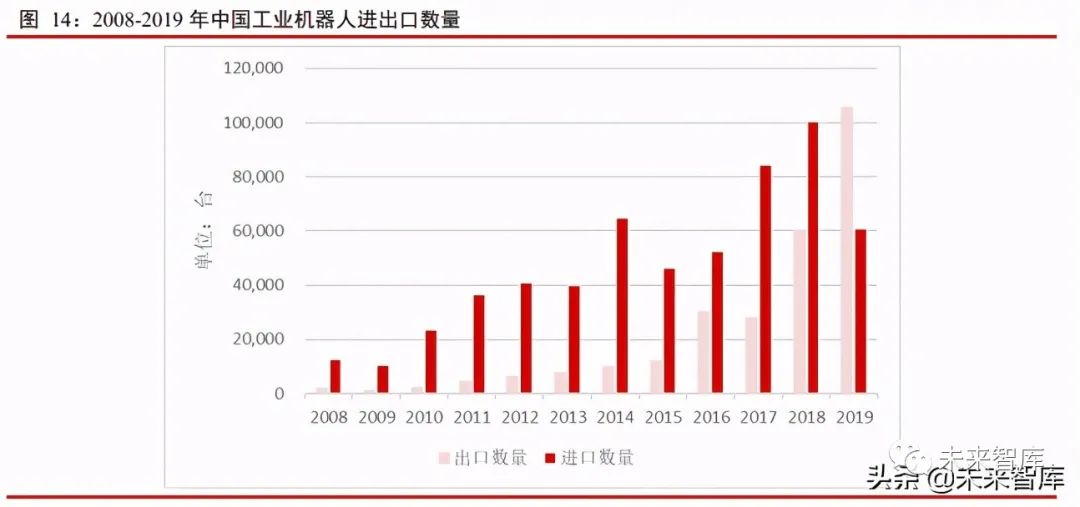 自动化生产成刚需 (10)