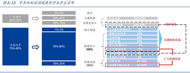 半导体设备全布局 (7)