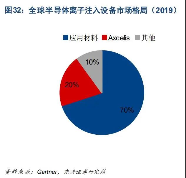 10全行业框架梳理
