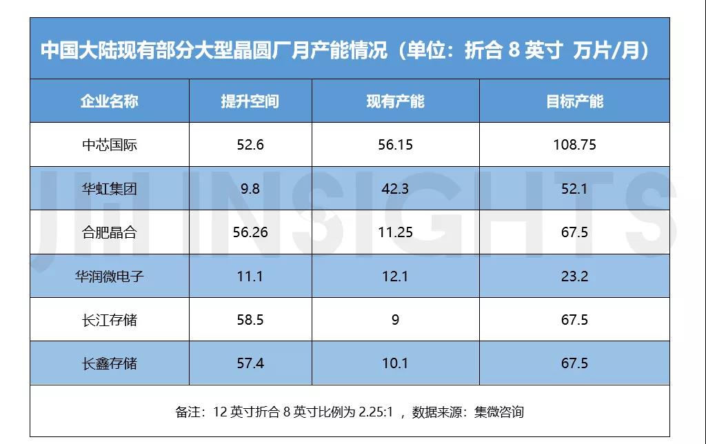 05销售额将破千亿美元