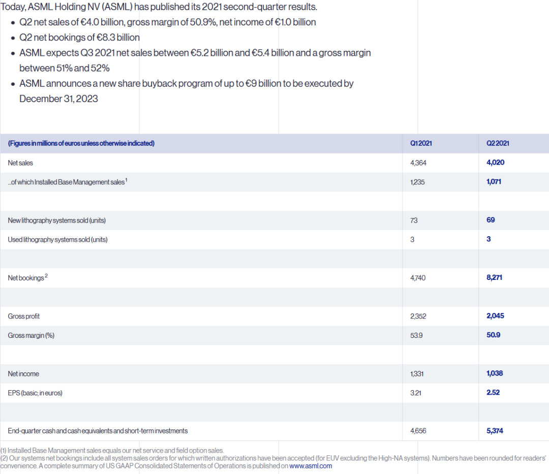 荷兰光刻机巨头 (3)