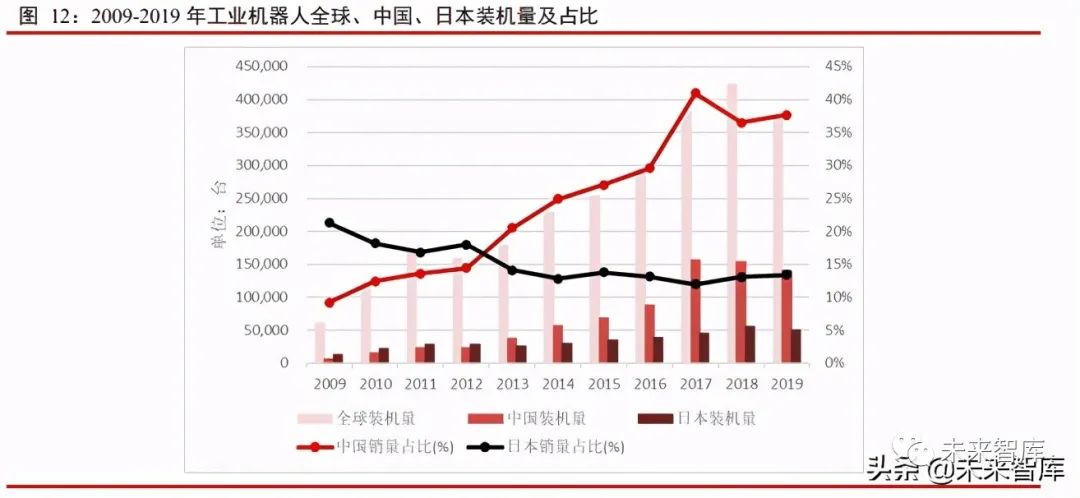 自动化生产成刚需 (8)