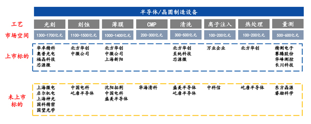 半导体设备全布局 (6)