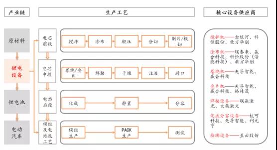 01-2025年锂电设备行业发展特征