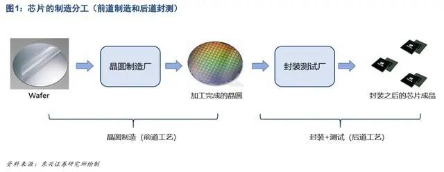 02全行业框架梳理