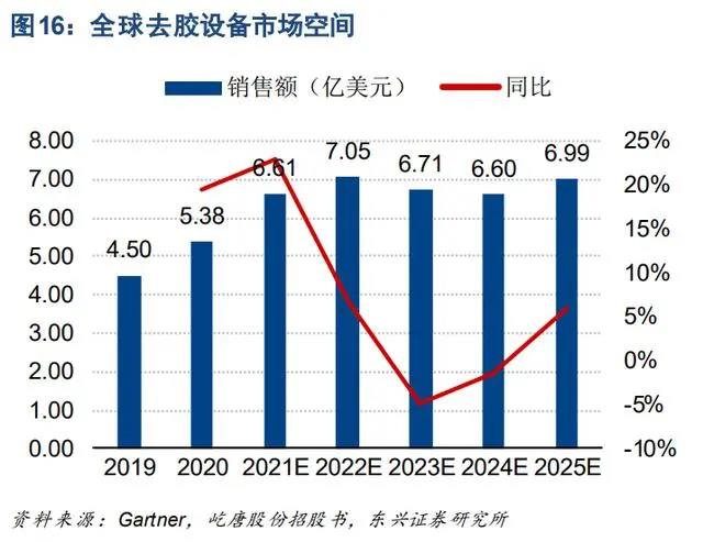 06全行业框架梳理
