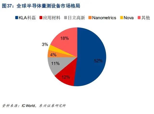 12全行业框架梳理