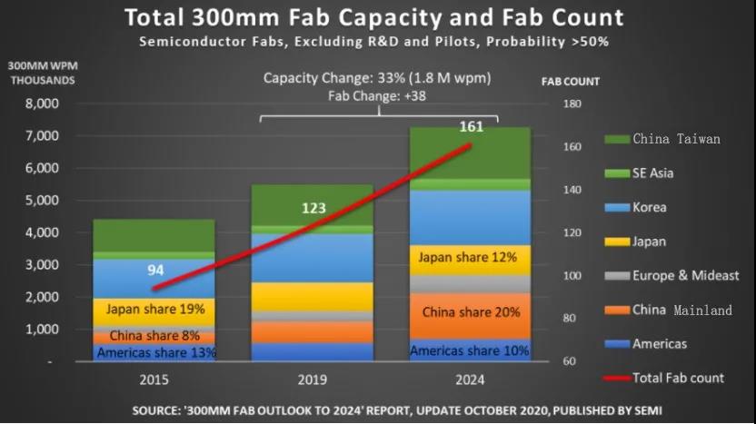 04销售额将破千亿美元
