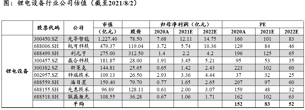 锂电设备行业发展趋势预判4