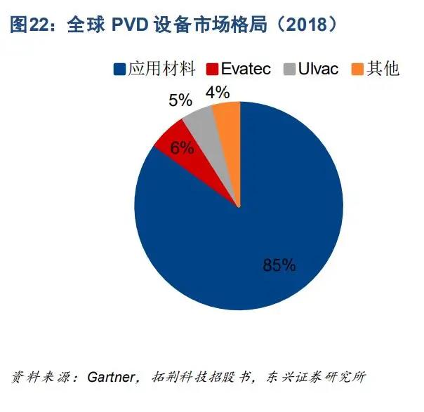 07全行业框架梳理