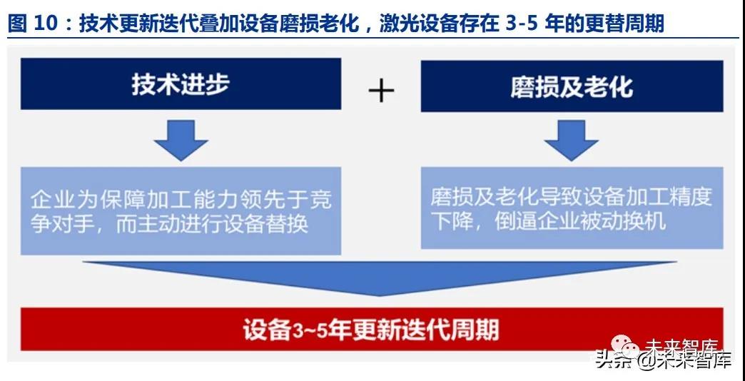 06激光设备产业专题研究