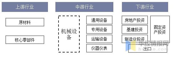 制造企业发展 (1)