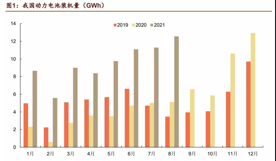 02-2025年锂电设备行业发展特征