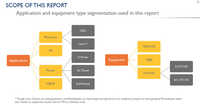01全球外延生长设备市场将在 2026 年达到 11 亿美元