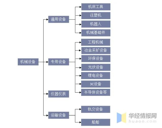 制造企业发展 (2)