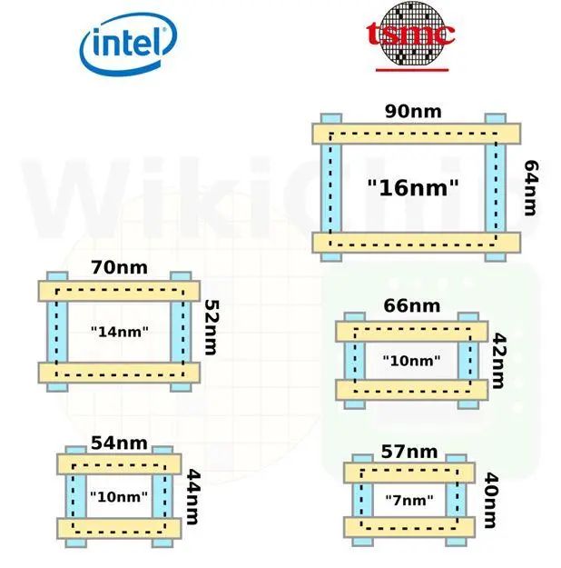 半导体设备全布局 (3)