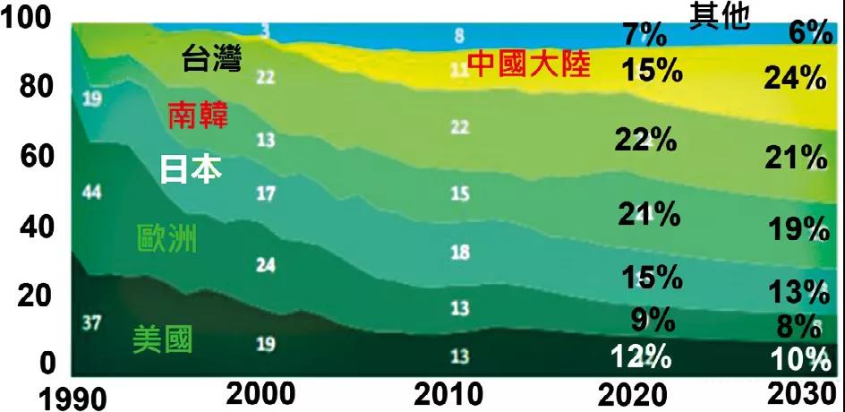 02半导体设备国产化率稳步提升直驱技术领先