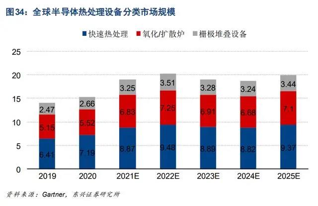 11全行业框架梳理