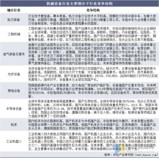 制造企业发展 (5)