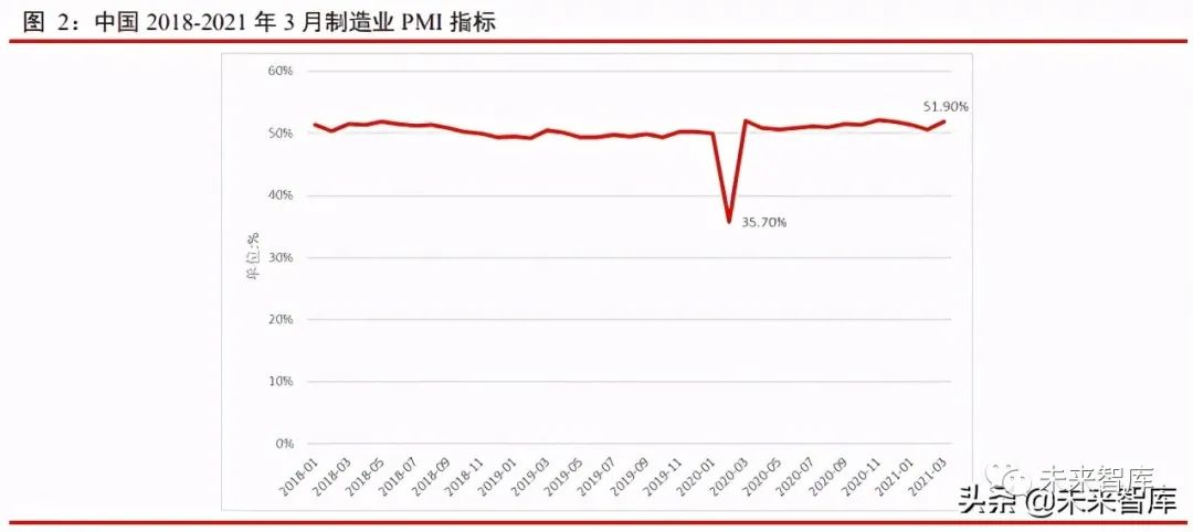 自动化生产成刚需 (1)