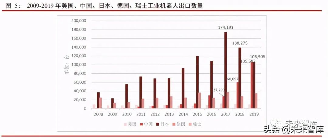 自动化生产成刚需 (4)