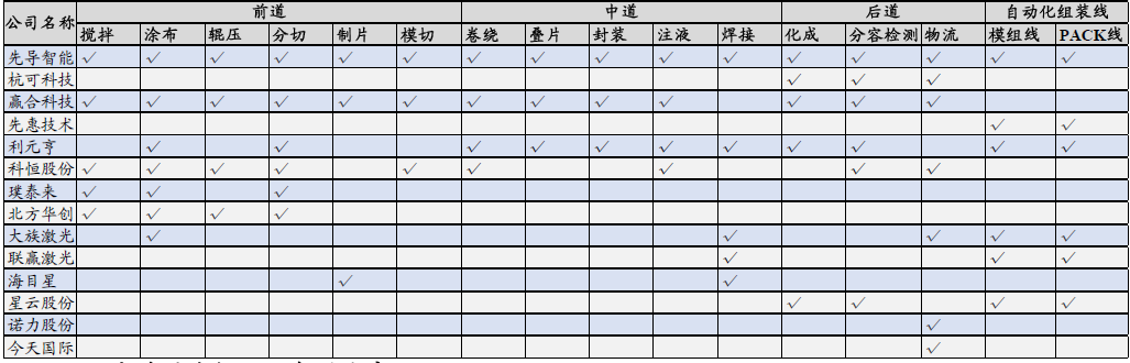 锂电设备行业发展趋势预判2