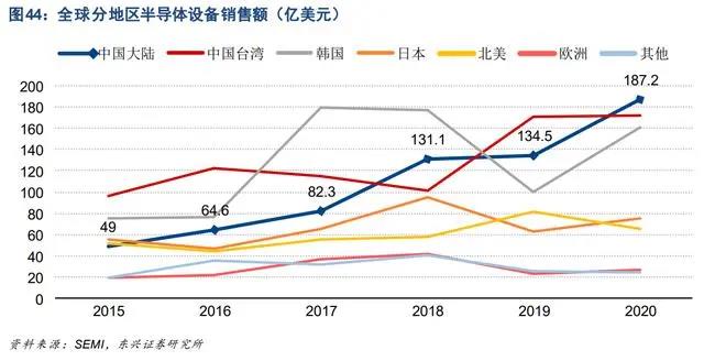 14全行业框架梳理
