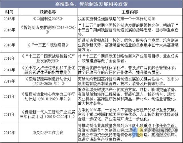 制造企业发展 (3)