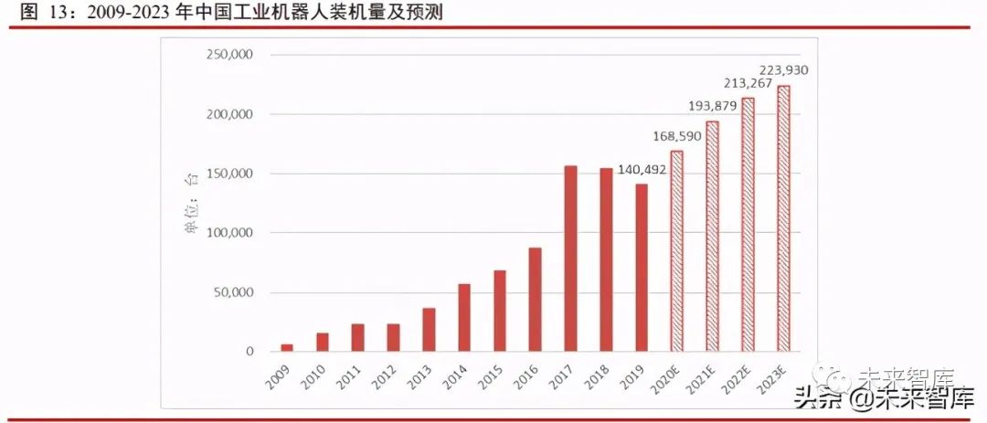 自动化生产成刚需 (9)