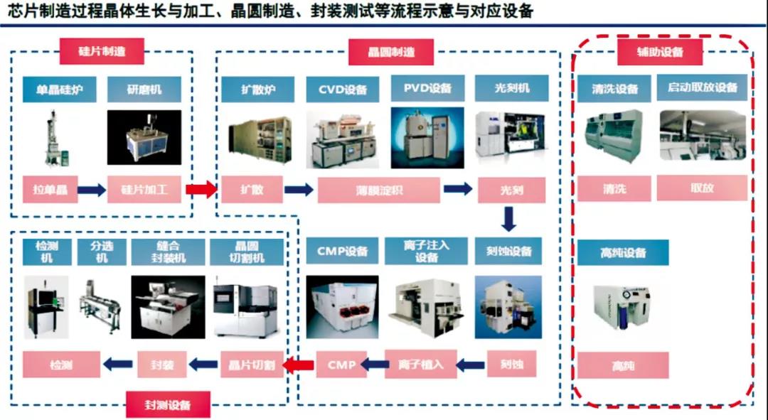 04半导体设备国产化率稳步提升直驱技术领先