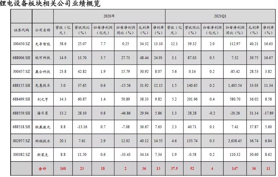 锂电设备行业发展趋势预判1