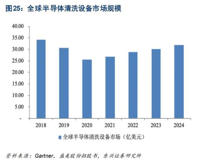 08全行业框架梳理