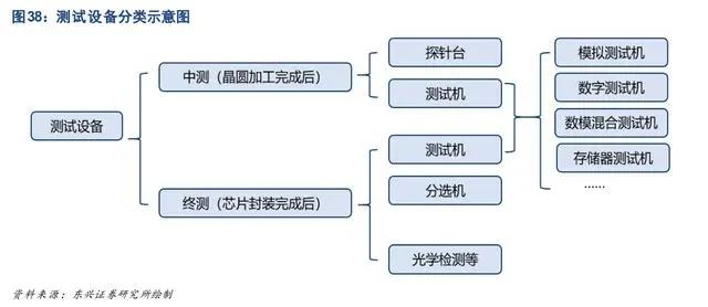 13全行业框架梳理