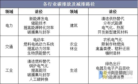 制造企业发展 (6)