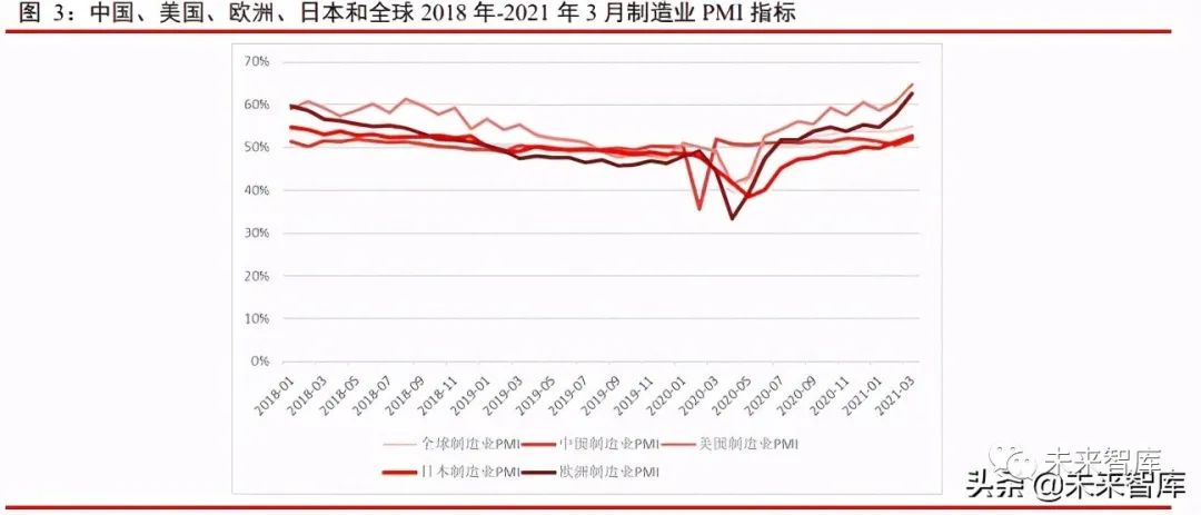 自动化生产成刚需 (2)