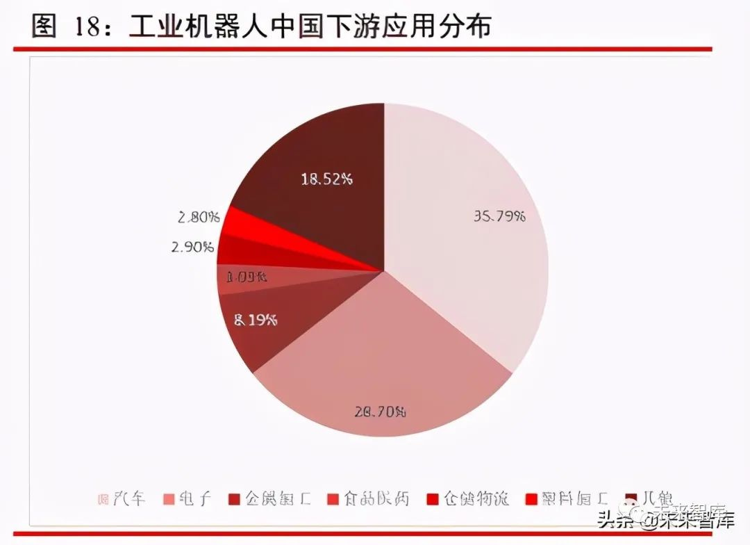 自动化生产成刚需 (11)