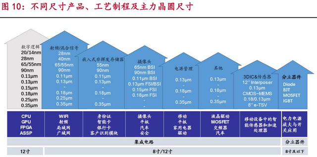 半导体设备全布局 (4)