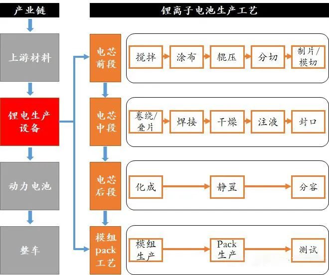 抓住锂电池设备行业风口02