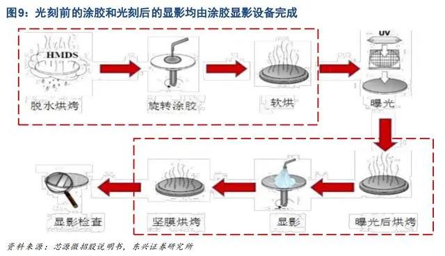 04全行业框架梳理