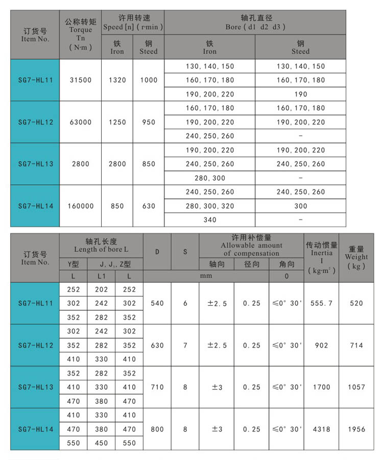 尚工牌sg7hl型45钢尼龙棒注销联轴器弹性柱销联轴器设备专用